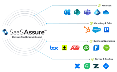 menu-saasassure-platform-new